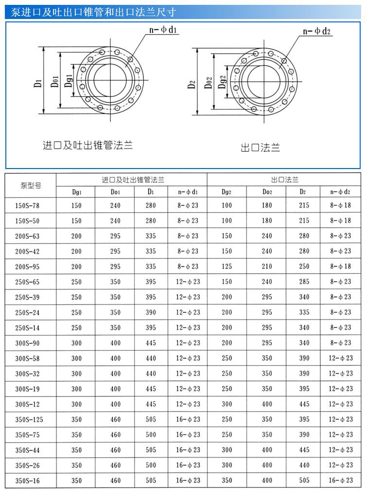 S、SH型單級雙吸泵