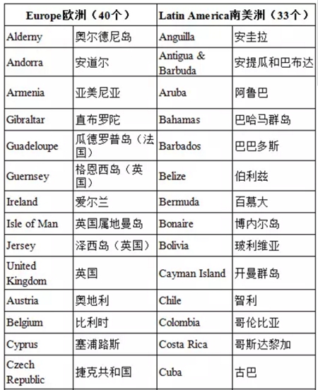 免簽國家名單 護照移民