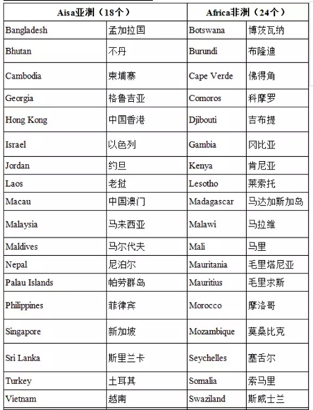 免簽國家名單 護照移民