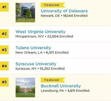美國(guó)學(xué)校排名 移民美國(guó)