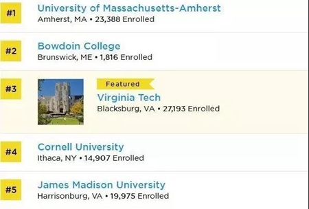 美國(guó)學(xué)校排名 移民美國(guó)