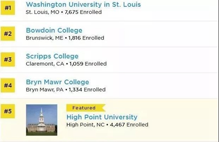 美國(guó)學(xué)校排名 移民美國(guó)