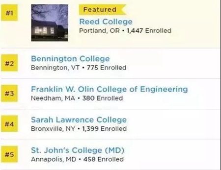 美國(guó)學(xué)校排名 移民美國(guó)