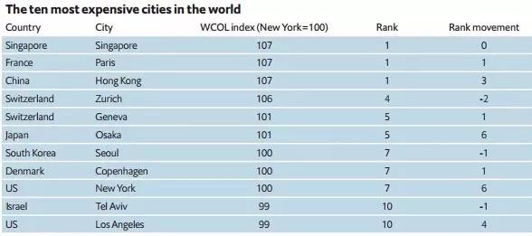 美國(guó)大學(xué)學(xué)費(fèi) 移民美國(guó)
