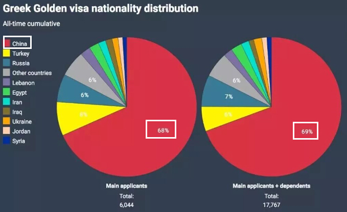 希臘移民數(shù)據(jù) 移民希臘
