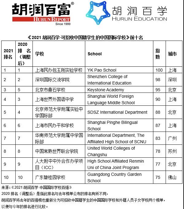 國際教育 教育移民